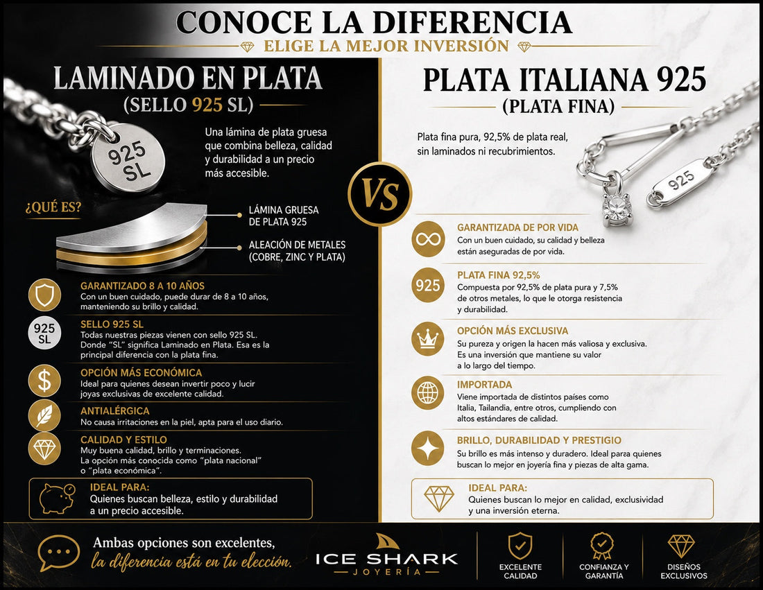 Plata laminada 925 SL vs. Plata Italiana 925: ¿cuál es la diferencia?